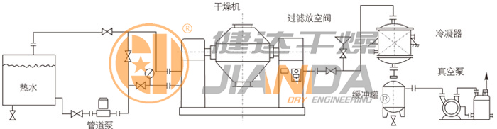 雙錐回轉真空干燥機安裝示范 雙錐回轉真空干燥機安裝示范